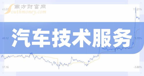 汽車技術(shù)服務(wù)板塊上市公司盤點(diǎn) 看完就明白了