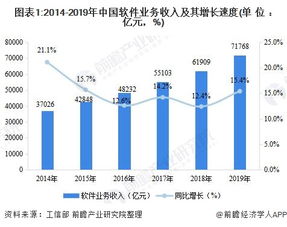 中國軟件和信息技術(shù)服務(wù)行業(yè)運(yùn)行發(fā)展現(xiàn)狀與競(jìng)爭(zhēng)格局分析